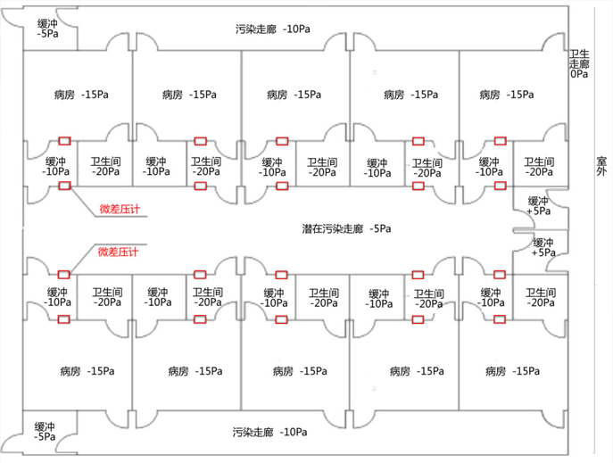 隔离病房